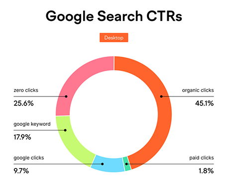 website laten maken in Weesp